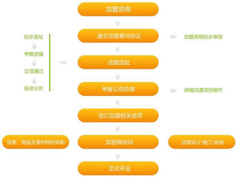 明泰谷泰国休闲餐厅